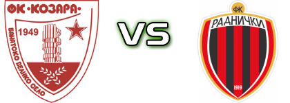 Kozara - Radnički (Z) head to head game preview and prediction
