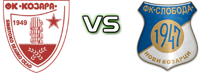 Kozara - Sloboda (NK) Estatísticas e detalhes do jogo