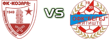 Kozara - Begej Žitište Spiel Prognosen und Statistiken