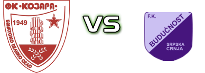 Kozara - Budućnost (SC) head to head game preview and prediction