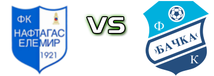 Naftagas - Bačka Statistiche e dettagli partita