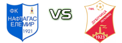 Naftagas - Dubočica head to head game preview and prediction