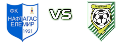 Naftagas - Omladinac (NB) Statistiche e dettagli partita