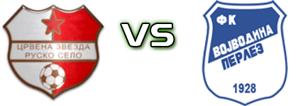 Crvena Zvezda (RS) - Vojvodina 1928 Statistiche e dettagli partita
