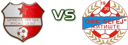 Crvena Zvezda (RS) - Begej Žitište Spiel Prognosen und Statistiken