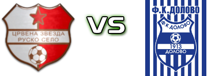 Crvena Zvezda (RS) - Dolovo Estatísticas e detalhes do jogo Crvena Zvezda (RS) - Dolovo Estatísticas e detalhes do jogo