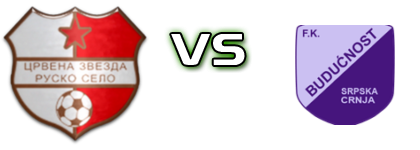 Crvena Zvezda (RS) - Budućnost (SC) head to head game preview and prediction Crvena Zvezda (RS) - Budućnost (SC) head to head game preview and prediction