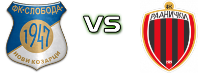 Sloboda (NK) - Radnički (Z) head to head game preview and prediction Sloboda (NK) - Radnički (Z) head to head game preview and prediction