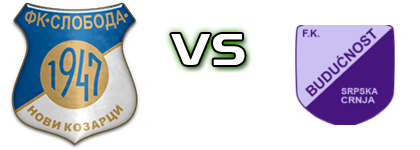 Sloboda (NK) - Budućnost (SC) Spiel Prognosen und Statistiken
