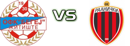 Begej Žitište - Radnički (Z) head to head game preview and prediction Begej Žitište - Radnički (Z) head to head game preview and prediction