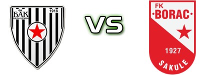 BAK - Borac (S) head to head game preview and prediction