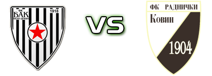 BAK - Radnički Kovin Spiel Prognosen und Statistiken
