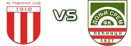 Radnički (Š) - Donji Srem Spiel Prognosen und Statistiken