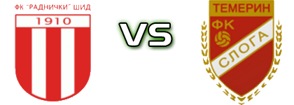 Radnički (Š) - Sloga (T) Spiel Prognosen und Statistiken Radnički (Š) - Sloga (T) Spiel Prognosen und Statistiken