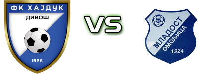 Hajduk - Mladost Omoljica head to head game preview and prediction