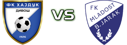 Hajduk - Mladost Statistiche e dettagli partita