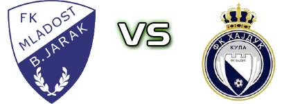Mladost - Hajduk 1912 Spiel Prognosen und Statistiken