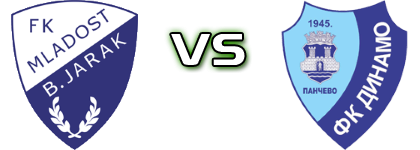 Mladost - Dinamo 1945 детайли и статистика