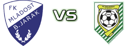 Mladost - Omladinac (NB) Spiel Prognosen und Statistiken