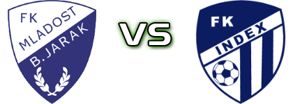 Mladost - Index Statistiche e dettagli partita