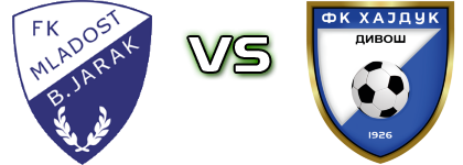 Mladost - Hajduk Statistiche e dettagli partita