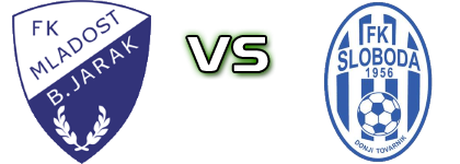 Mladost - Sloboda Spiel Prognosen und Statistiken