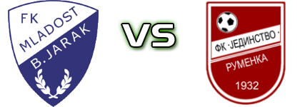 Mladost - Jedinstvo Spiel Prognosen und Statistiken Mladost - Jedinstvo Spiel Prognosen und Statistiken