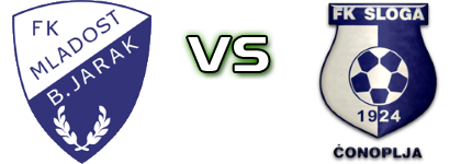 Mladost - Sloga (Č) Detalji meca I statistika.