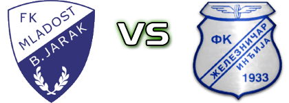 Mladost - Železničar детайли и статистика