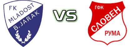 Mladost - Sloven (R) Detalles y estadisticas