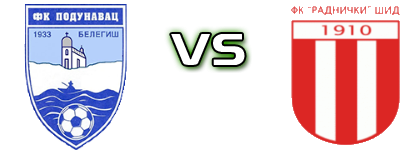 Podunavac - Radnički (Š) Detalles y estadisticas