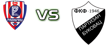 Nova Pazova - Fruškogorac head to head game preview and prediction