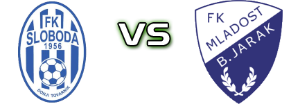 Sloboda - Mladost Spiel Prognosen und Statistiken