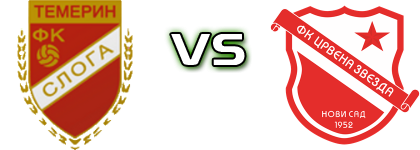 Sloga (T) - Crvena Zvezda (NS) head to head game preview and prediction