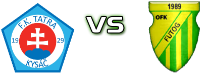 Tatra  - Futog head to head game preview and prediction