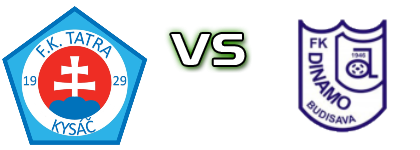 Tatra - Dinamo (B) head to head game preview and prediction Tatra - Dinamo (B) head to head game preview and prediction