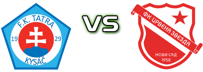 Tatra - Crvena Zvezda (NS) Detalji meca I statistika. Tatra - Crvena Zvezda (NS) Detalji meca I statistika.