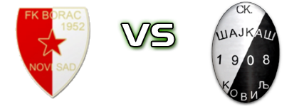 Borac (NS) - Šajkaš Statistiche e dettagli partita