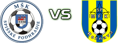 Spišské Podhradie - MFK Roznava Spiel Prognosen und Statistiken