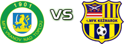 Vranov - Kežmarok Spiel Prognosen und Statistiken