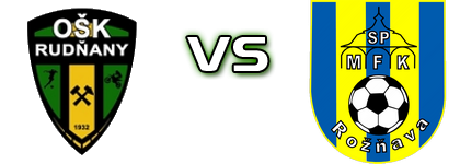 Rudňany - MFK Roznava head to head game preview and prediction