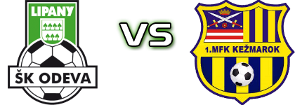 Odeva Lipany - Kežmarok head to head game preview and prediction