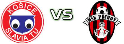 Slávia TU Košice - Púchov Detalji meca I statistika.