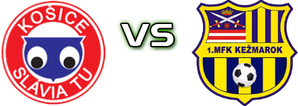 Slávia TU Košice - Kežmarok head to head game preview and prediction