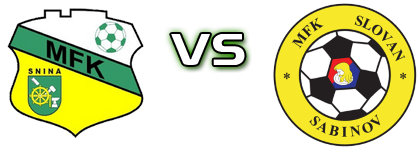 MFK Snina - MFK Slovan Sabinov head to head game preview and prediction MFK Snina - MFK Slovan Sabinov head to head game preview and prediction