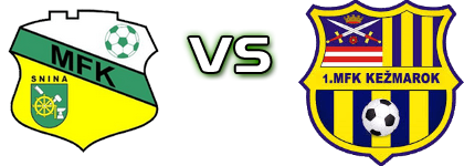 MFK Snina - Kežmarok Spiel Prognosen und Statistiken