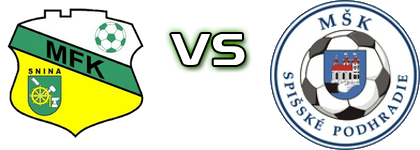 MFK Snina - Spišské Podhradie head to head game preview and prediction