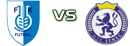 Šaľa - Senec head to head game preview and prediction Šaľa - Senec head to head game preview and prediction