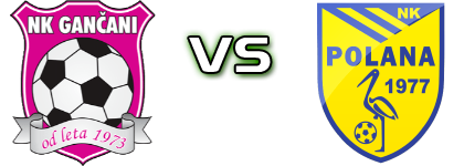 Aluvar  - NK Polana head to head game preview and prediction