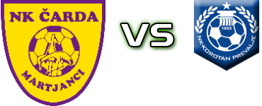 Čarda Martjanci - Korotan Detalles y estadisticas